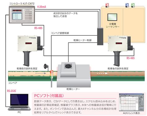 水分量 測定 食品|『食品分析における水分試験方法の基礎』｜食品工場 .